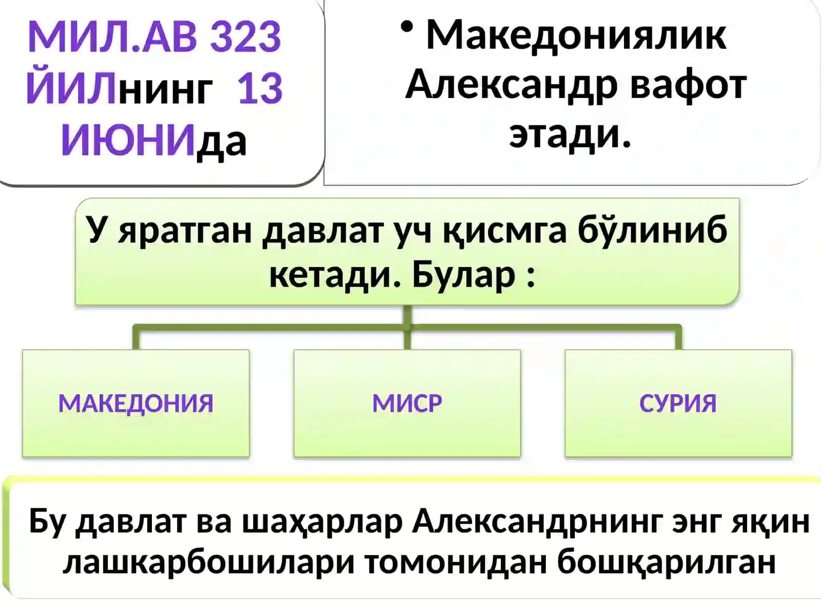 ‘Zbekistonning antik davr davlatchiligi. Salavkiylar va Yunon-Baqtriya, Xorazm, Qang’, Davan, Yuechji-Kushon va Kushon davlatlari 3