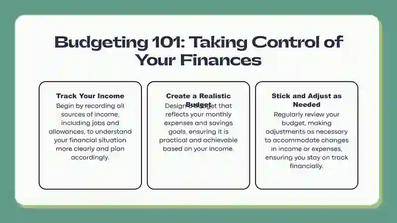 SMART MONEY MANAGEMENT 3