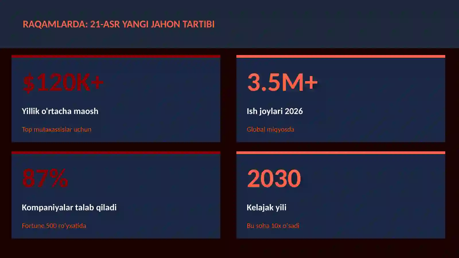 21-asr yangi jahon tartibi 3