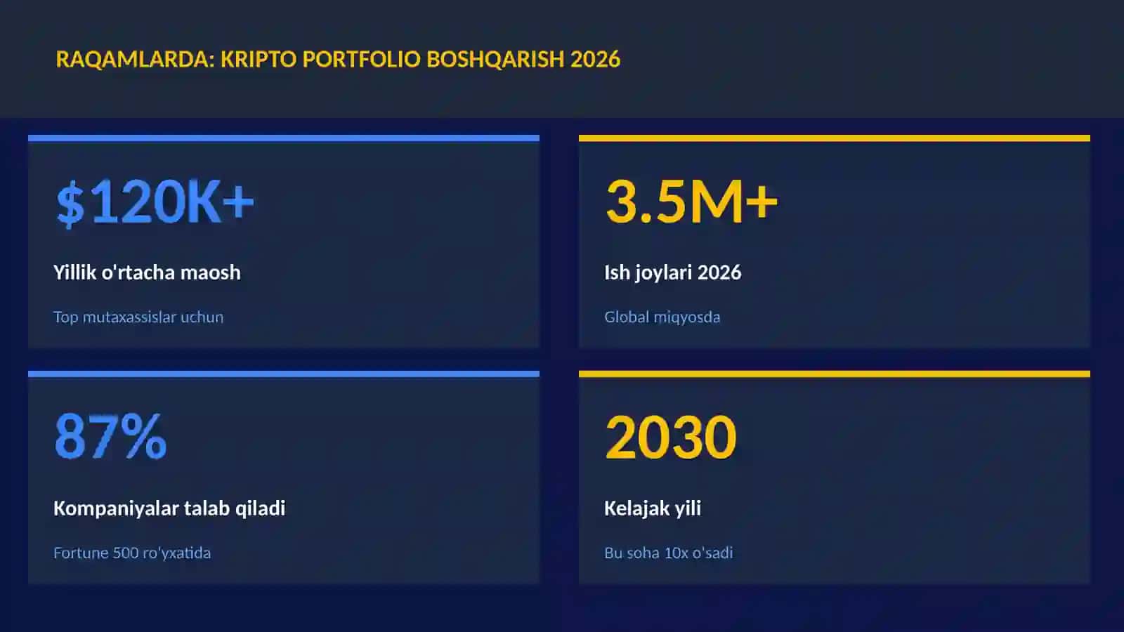 Kripto portfolio boshqarish 2026 3