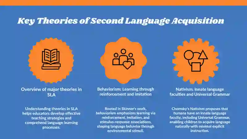 Introduction to second language acquisition 3