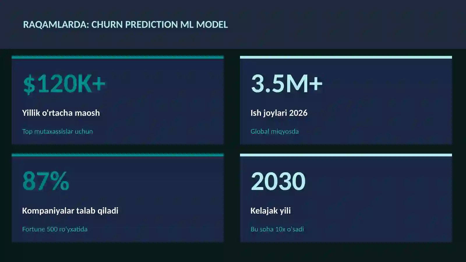 Churn prediction ML model 3
