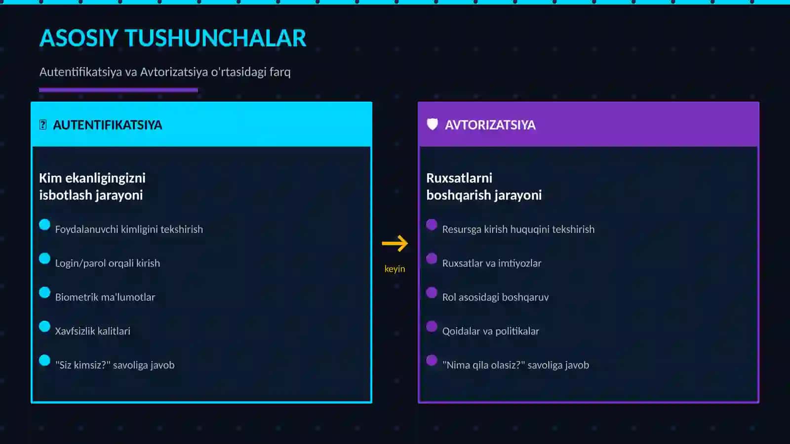 KOMPYUTER TARMOQLARIDA AUTENTIFIKATSIYA VA AVTORIZATSIYA USULLARI 3