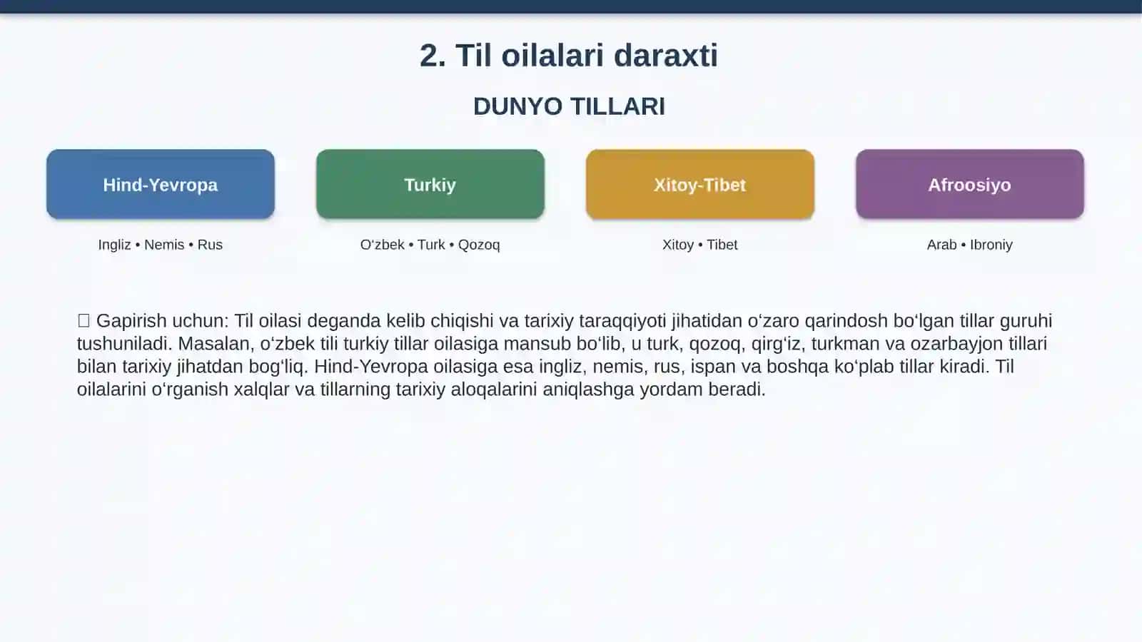 Tilning paydo bo‘lishi va rivojlanishi 3