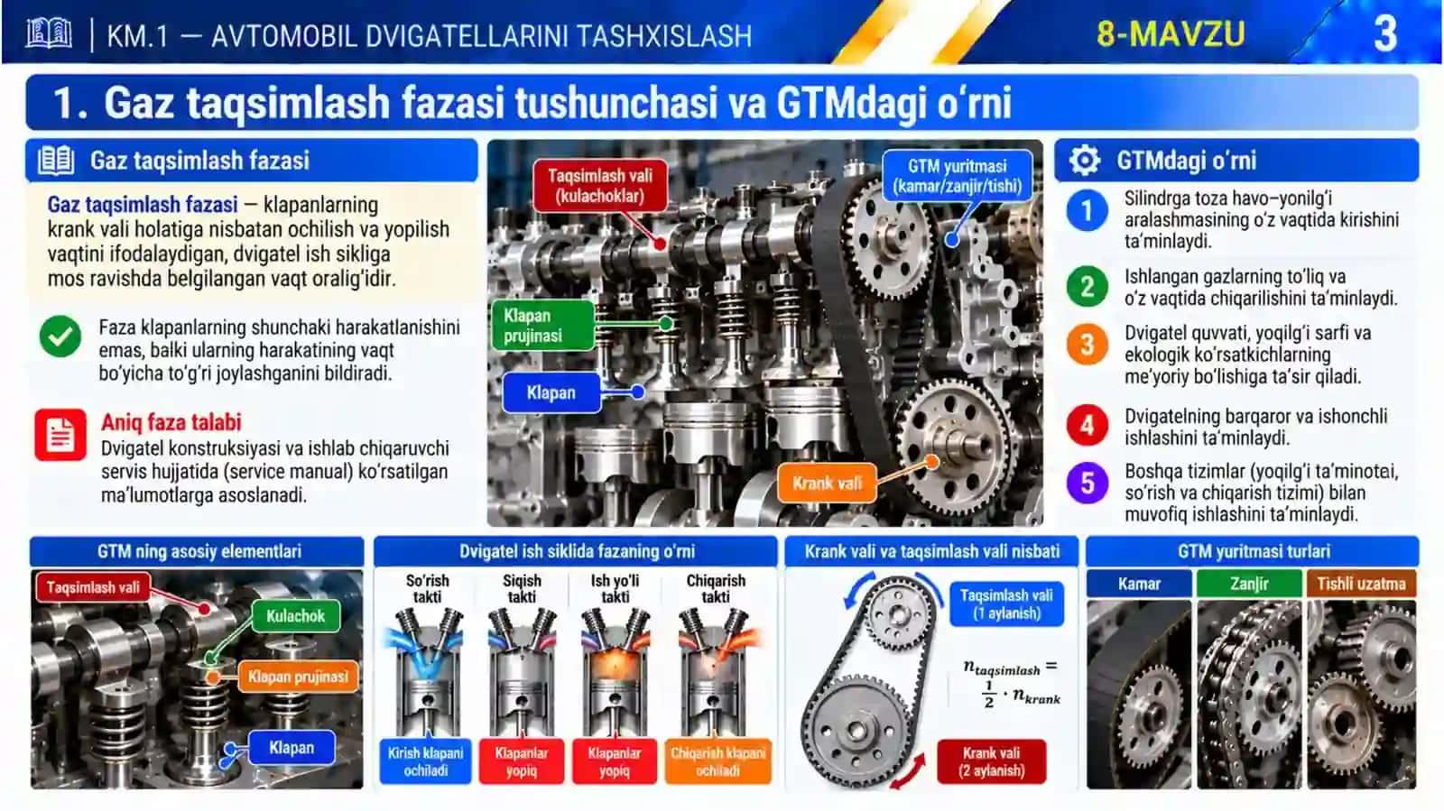 8-mavzu. GAZ TAQSIMLASH FAZALARINI TEKSHIRISH ASOSLARI 3