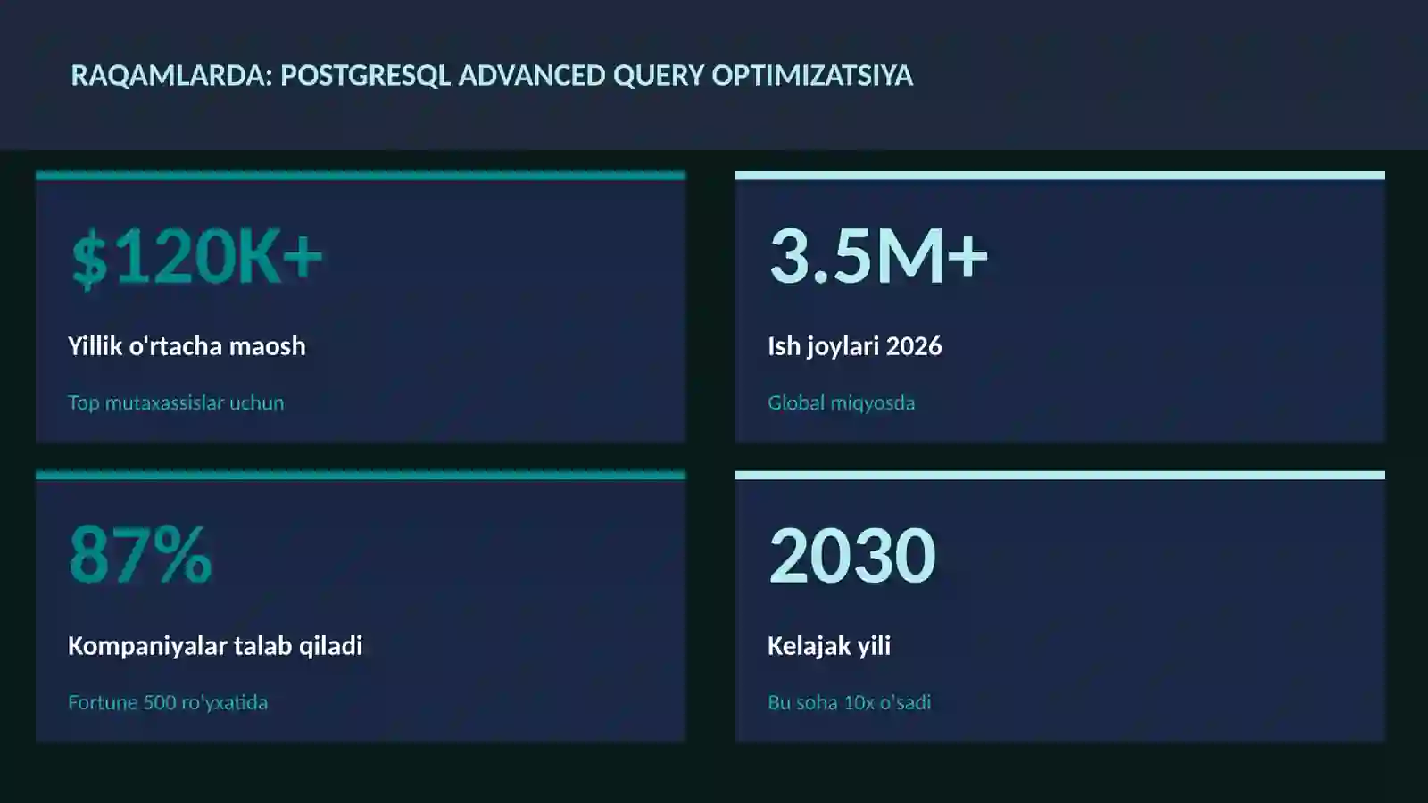 PostgreSQL advanced query optimizatsiya 3