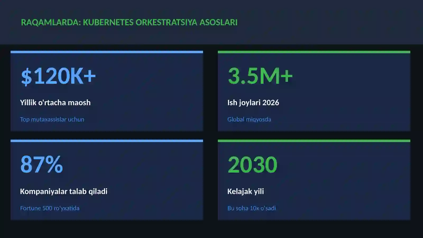 Kubernetes orkestratsiya asoslari 3