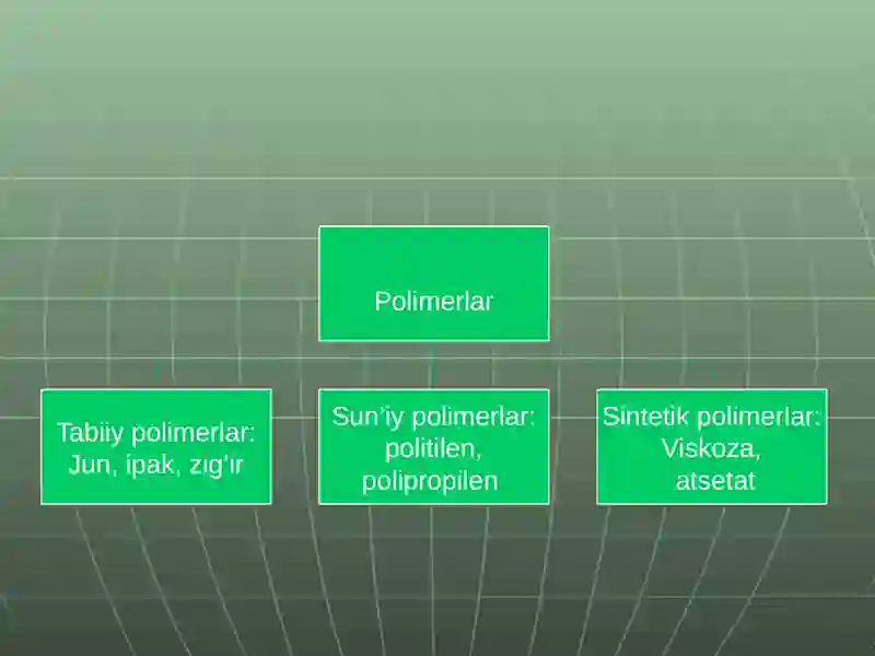 Polimerlar 3