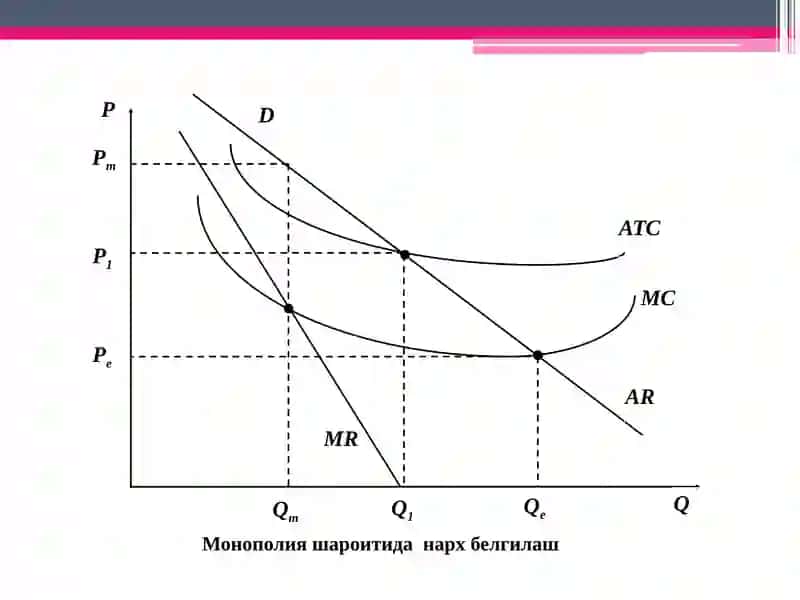 Нархдискриминацияси ва монополия шароитлари 3