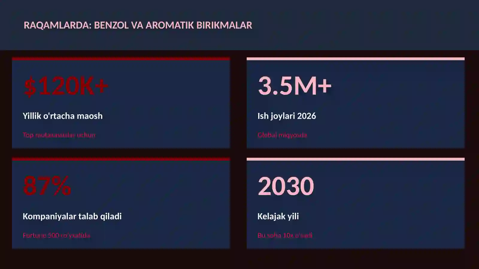 Benzol va aromatik birikmalar 3