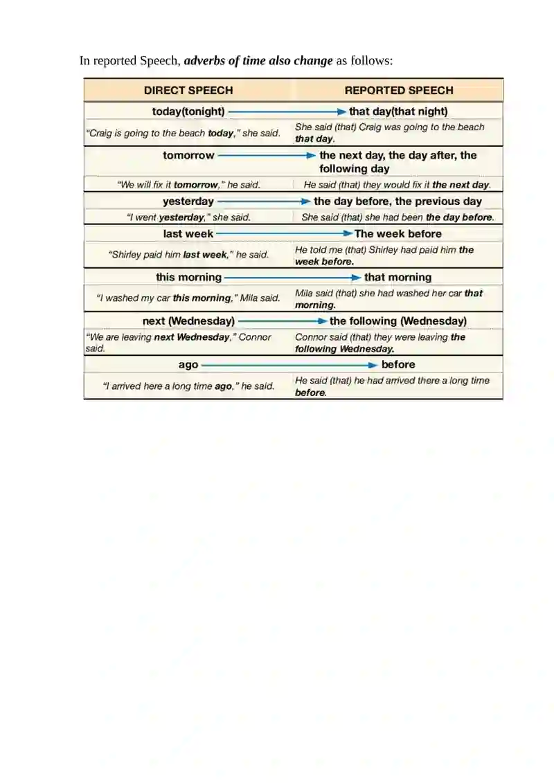 Reported speech lesson plan 3
