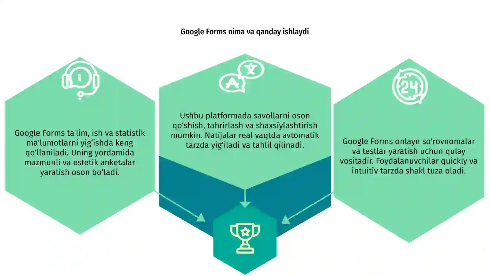 Google Forms 3