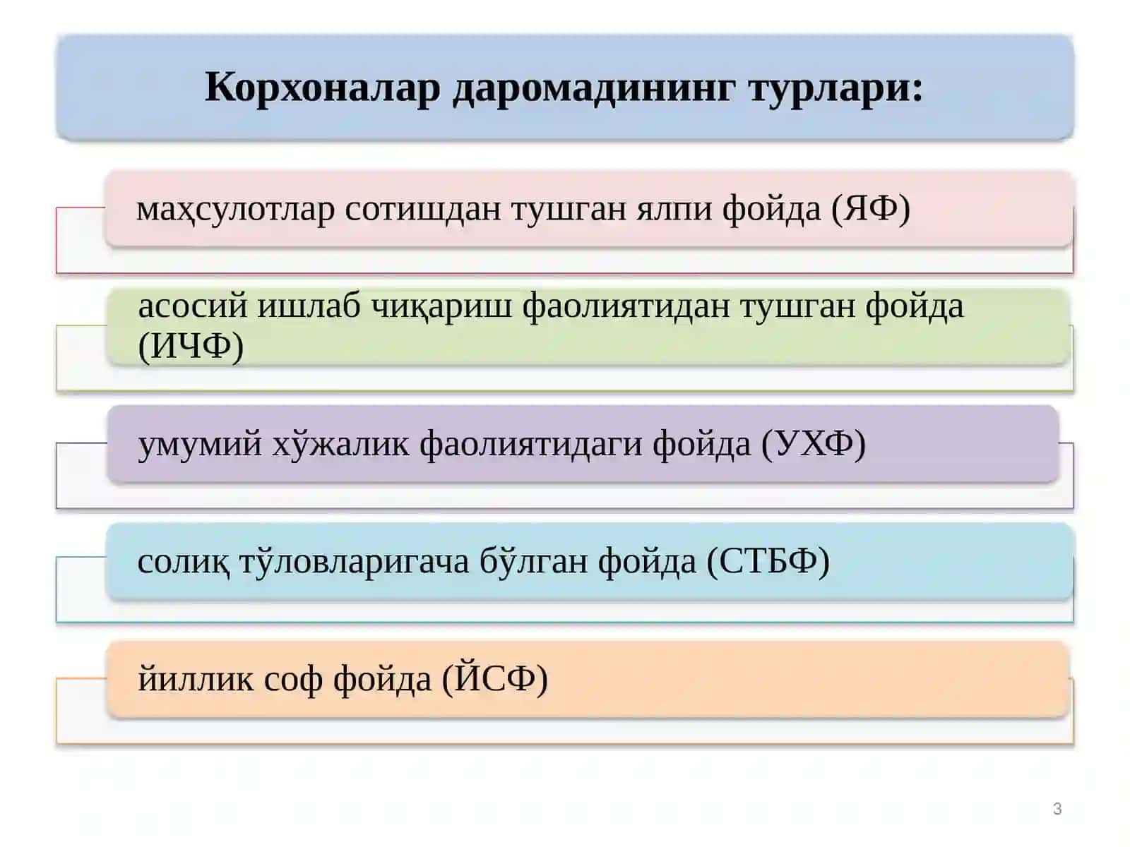 Бизнес фаолияти субъектларининг молиявий фаолияти таҳлили 3