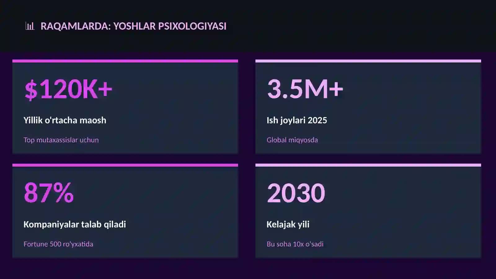 Yoshlar psixologiyasi 3
