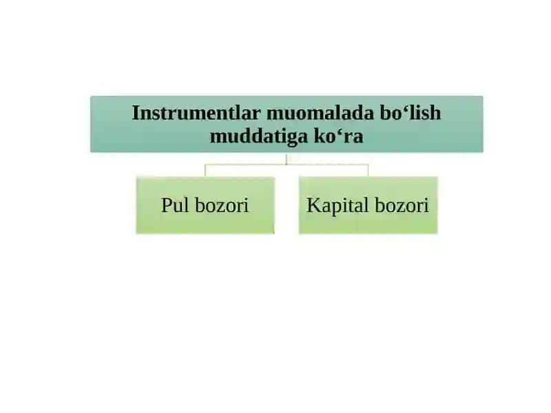 MOLIYABOZORI TURLARI 3