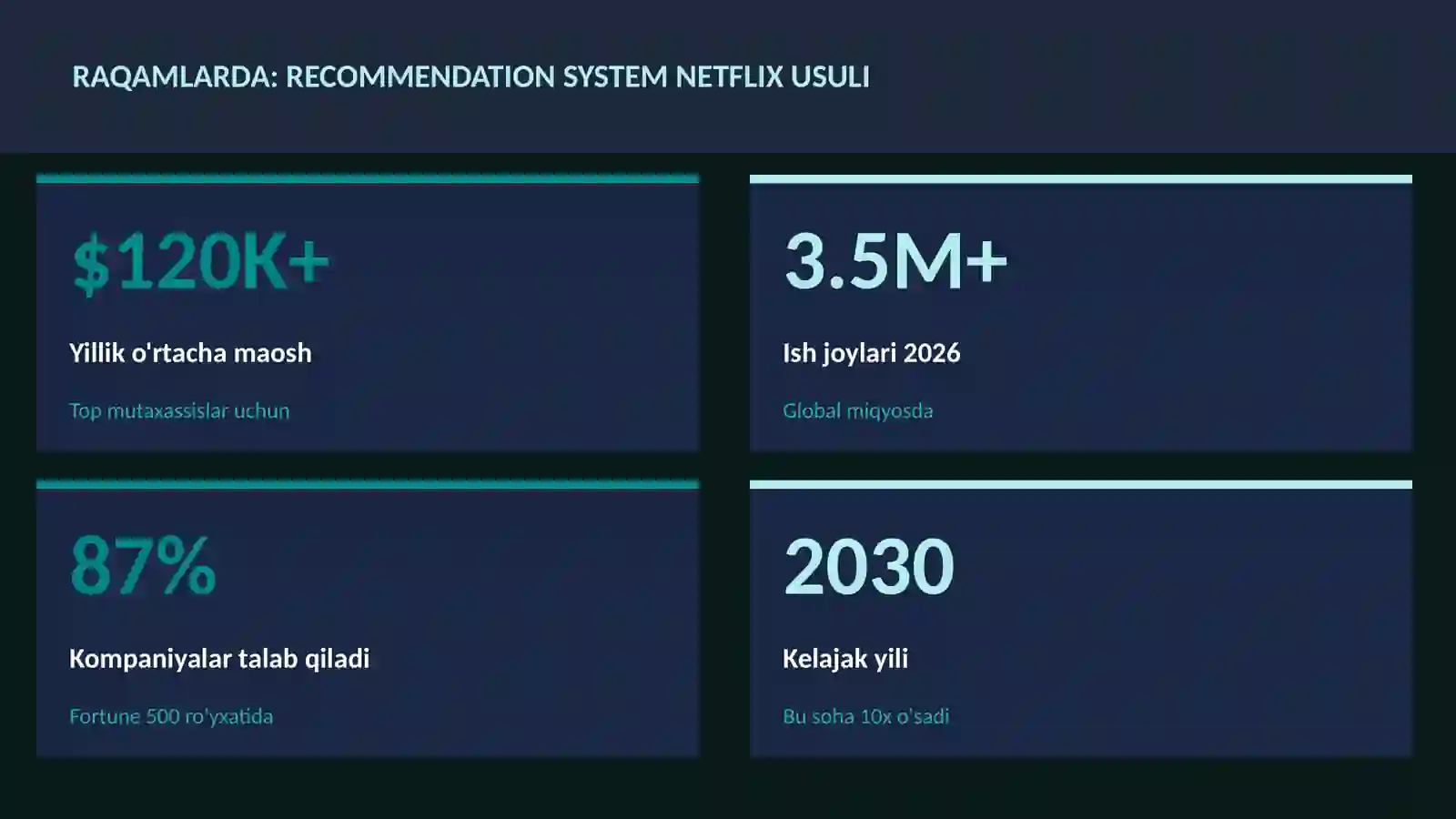 DATA SCIENCE VA TAHLIL 3