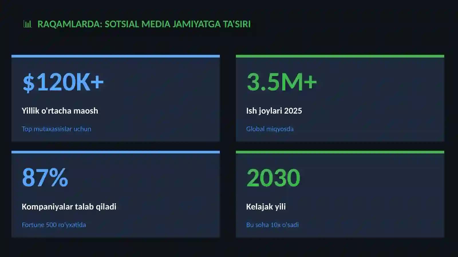JAMIYAT VA DUNYO 3
