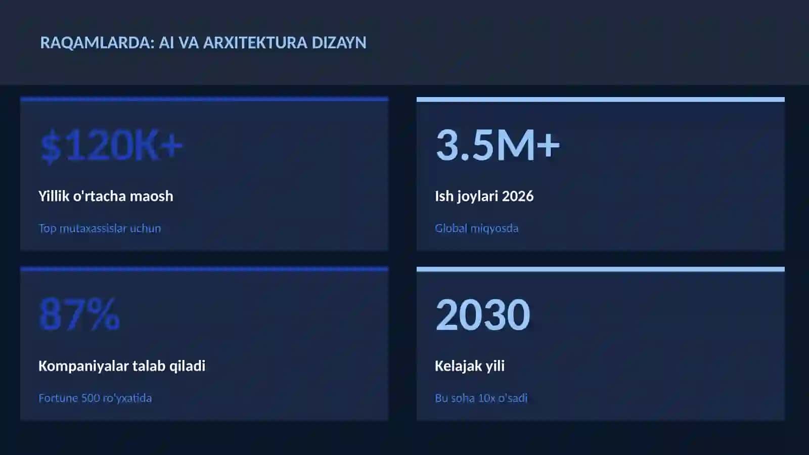 SUN'IY INTELLEKT ASOSLARI 3