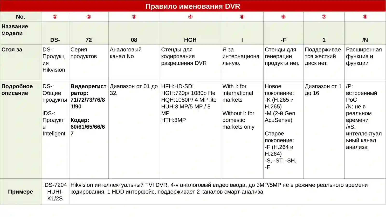 Hikvision Naming Rule 3