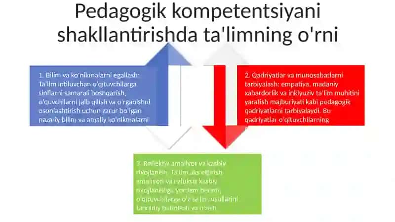 Pedagogik Kompetentlikni Shakllantirish Va Rivojlantirish Funksiyalari 3