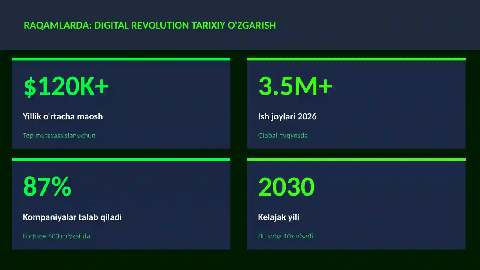 Digital revolution tarixiy o'zgarish 3