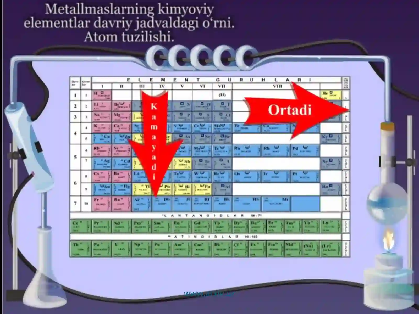 Galogenlarning davriy jadvaldagi o'rni 3