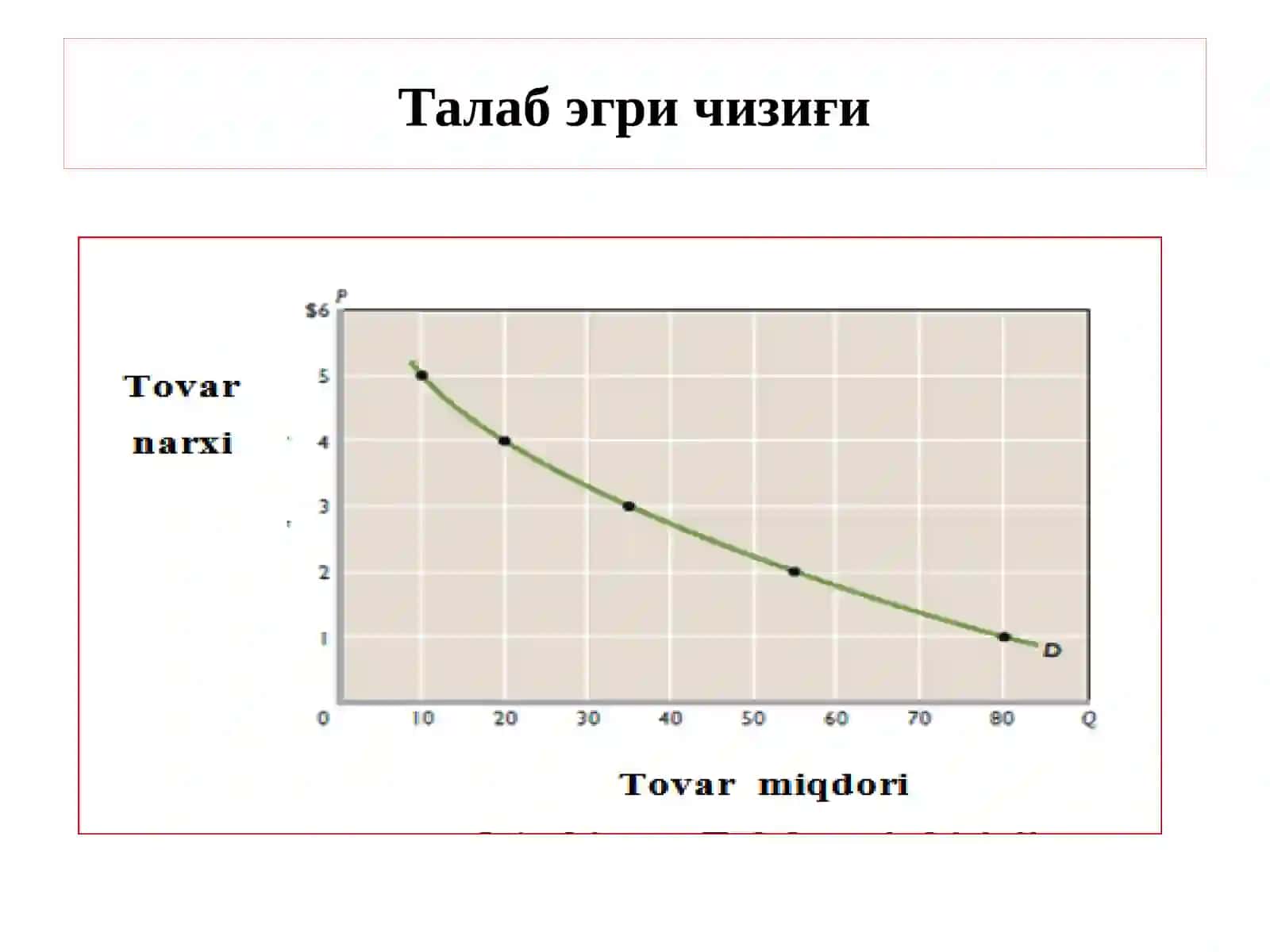 Талаб тушунчаси ва унинг миқдорига таъсир қилувчи омиллар 3