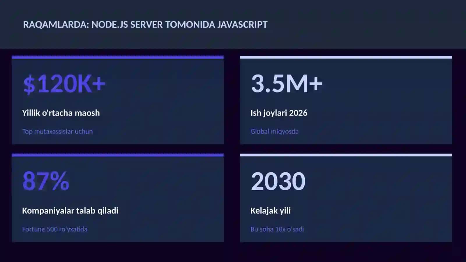 Node.js server tomonida JavaScript 3