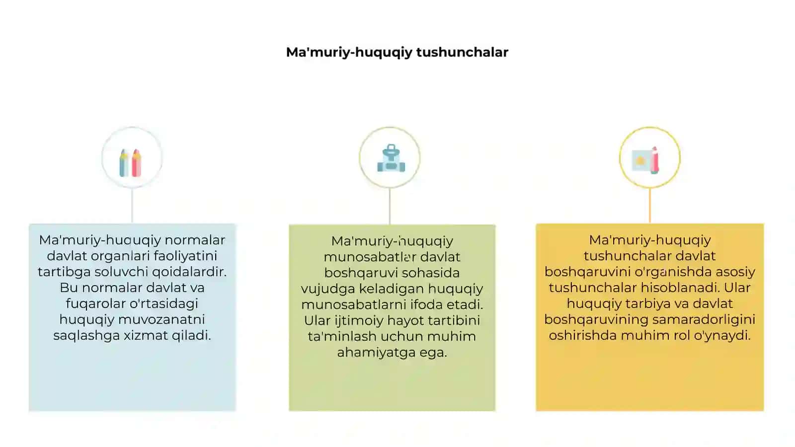 Ma'muriy-huquqiu munosabatlar va normalar tuzilishi 3