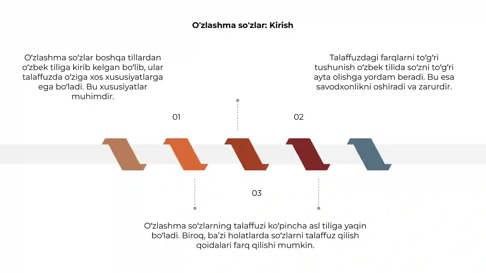 O'zlashma so'zlar talaffuzi 3