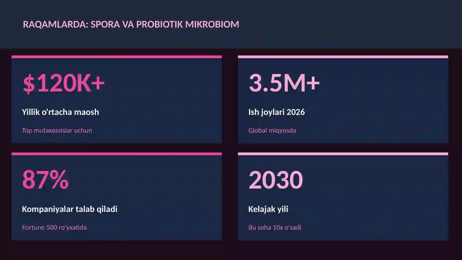 Spora va probiotik mikrobiom 3
