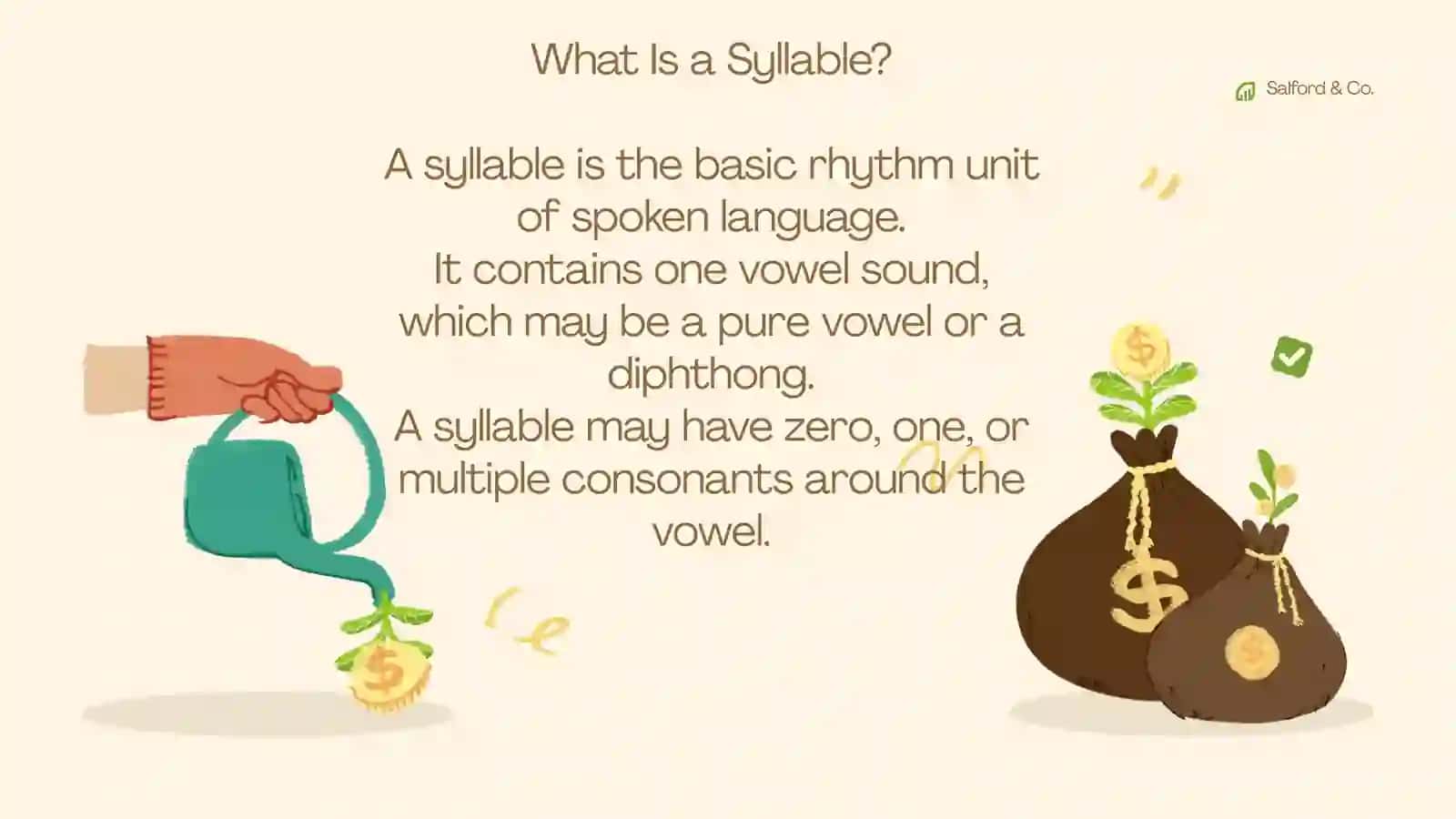 Syllabic structure of English words 3
