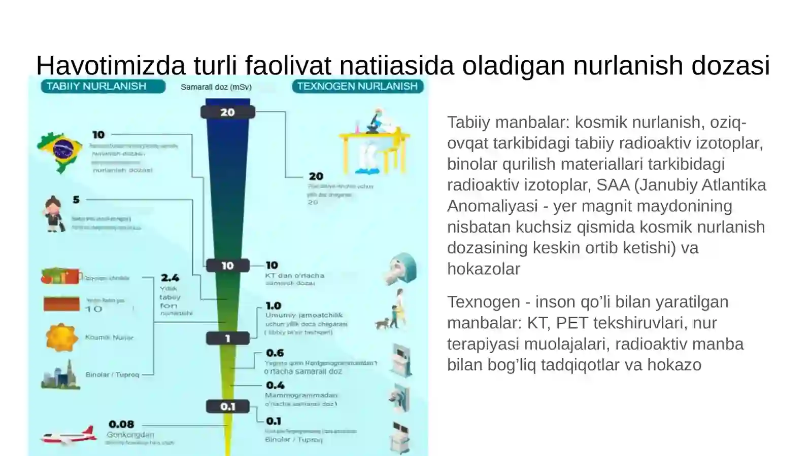 Radiatsion himoya normalari | Fizika prezentatsiya PPT 3