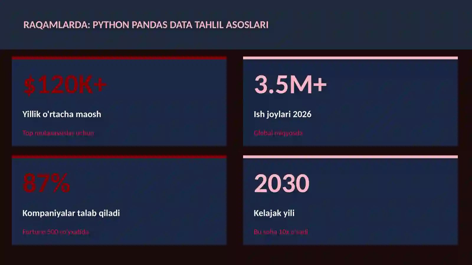 Python Pandas data tahlil asoslari 3