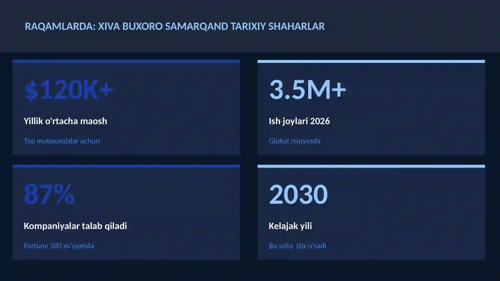 Xiva Buxoro Samarqand tarixiy shaharlar 3