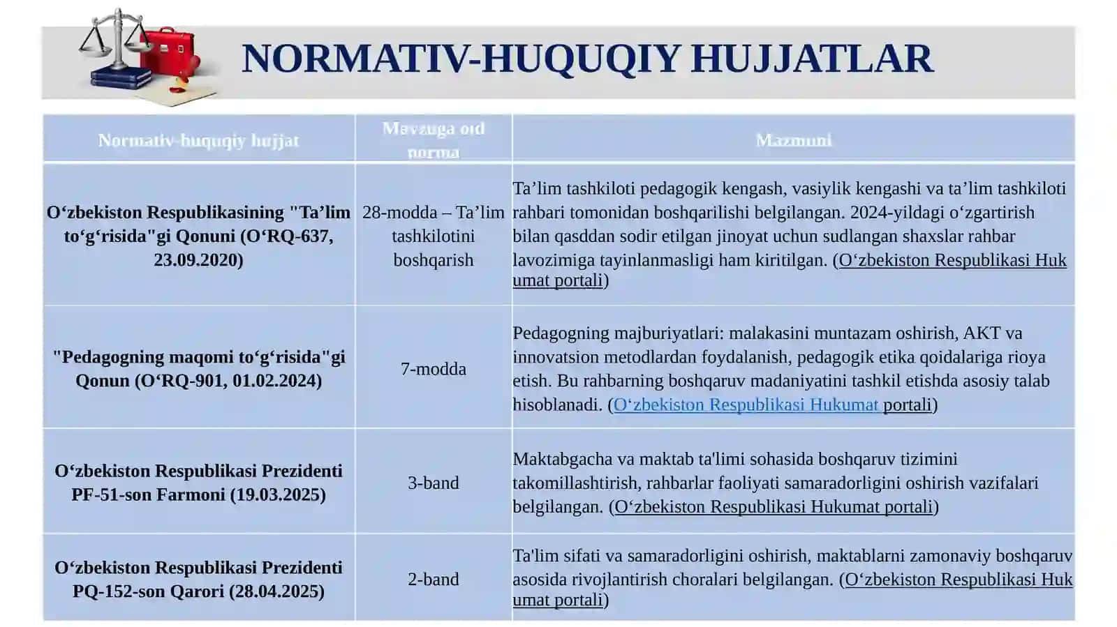MAKTABRAHBARINING BOSHQARUV MADANIYATINI RIVOJLANTIRISH OMILLARI 3