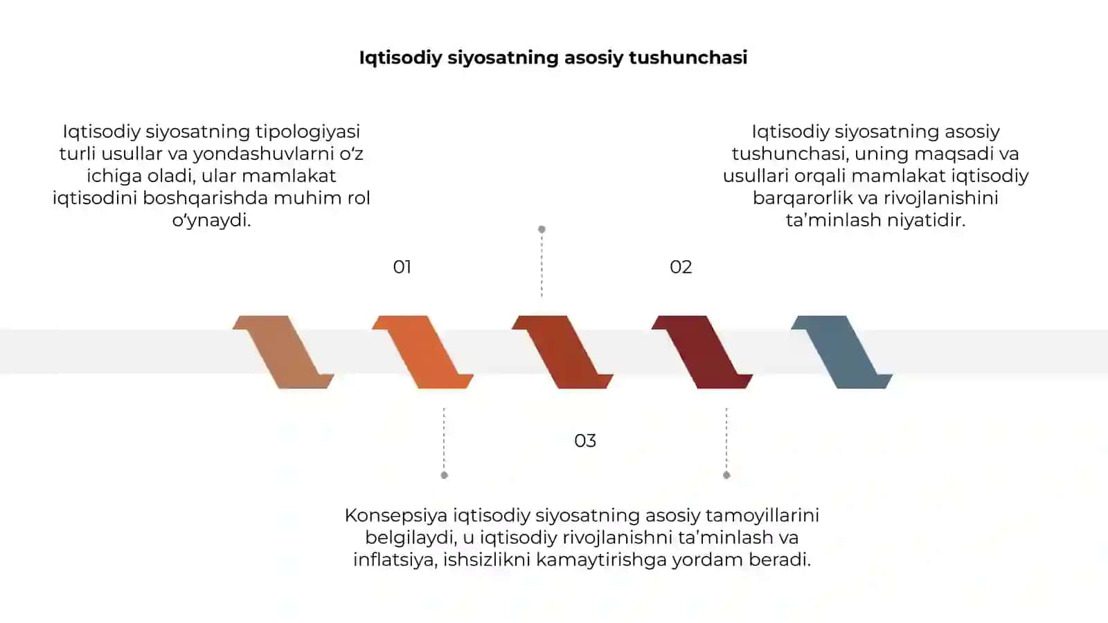Iqtisodiy siyosatning tipologiyasi va konsepsiyasi 3