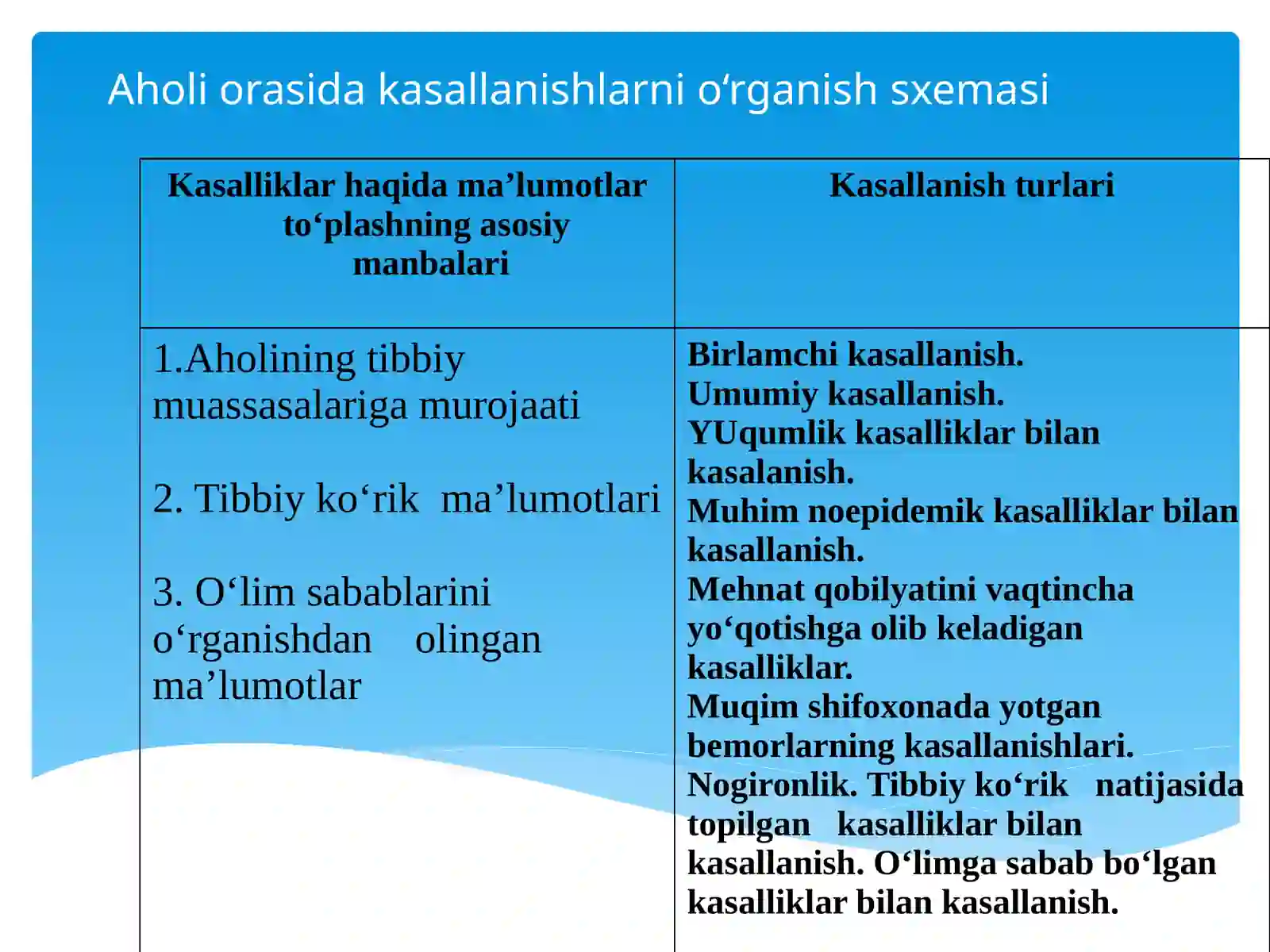 Aholi kasallanishi va uni o‘rganish usullari, ijtimoiy-tibbiy qirralari 3