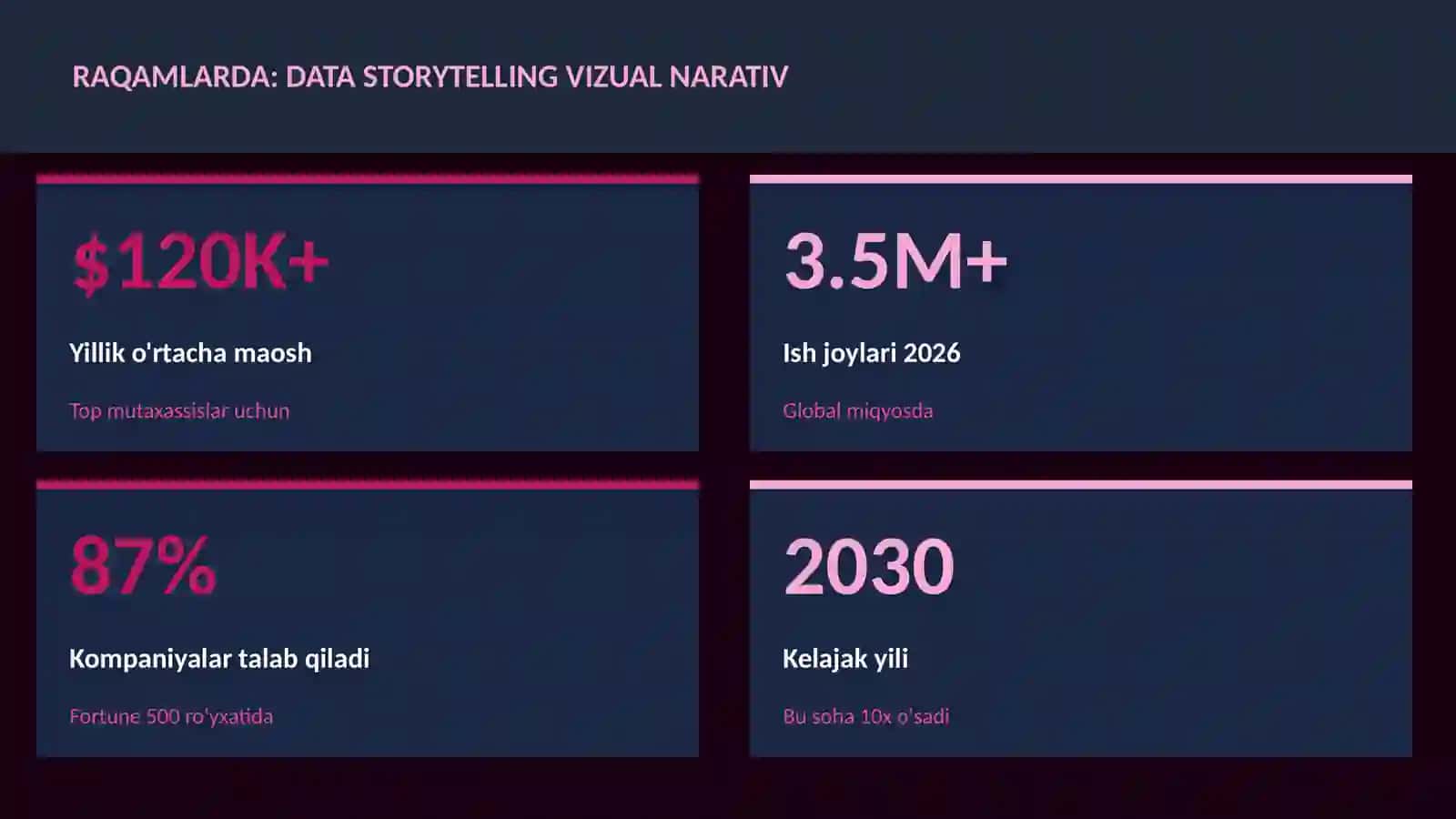 Data storytelling vizual narativ 3
