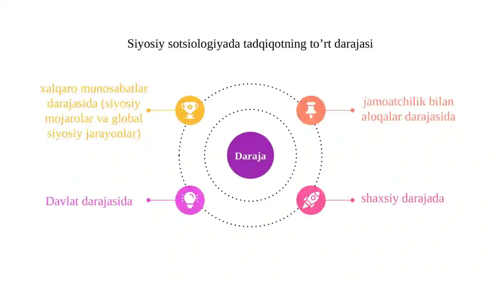 Siyosiy sotsiologiya 3