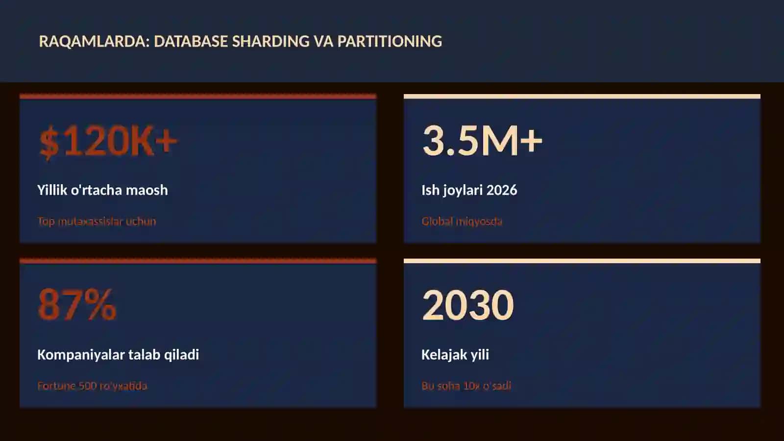 Database sharding va partitioning 3