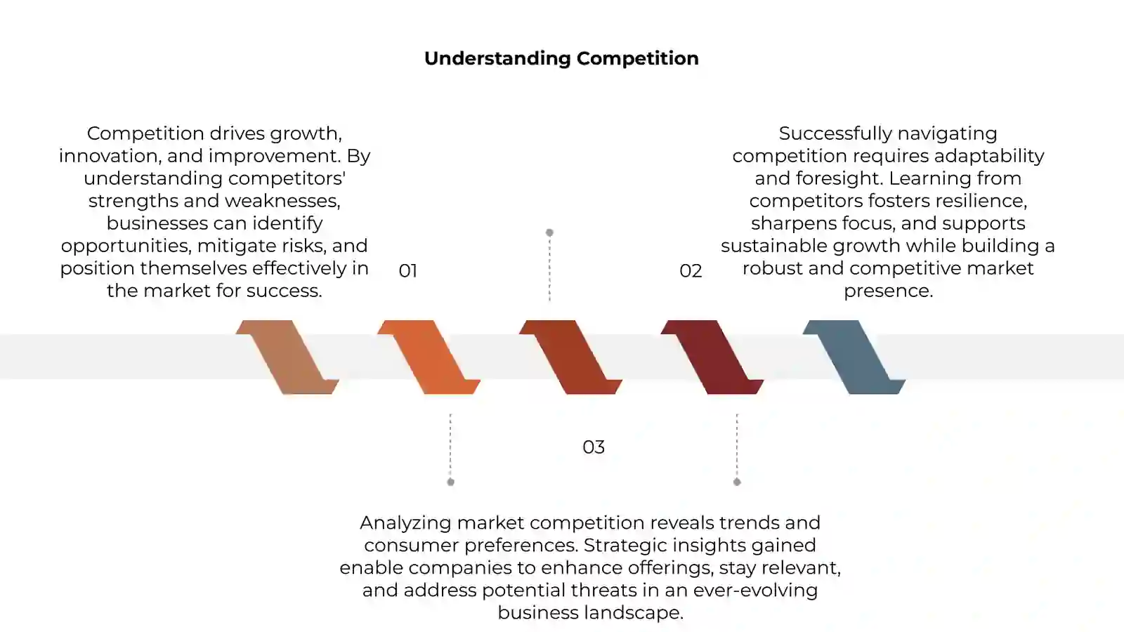 Understanding Competition 3