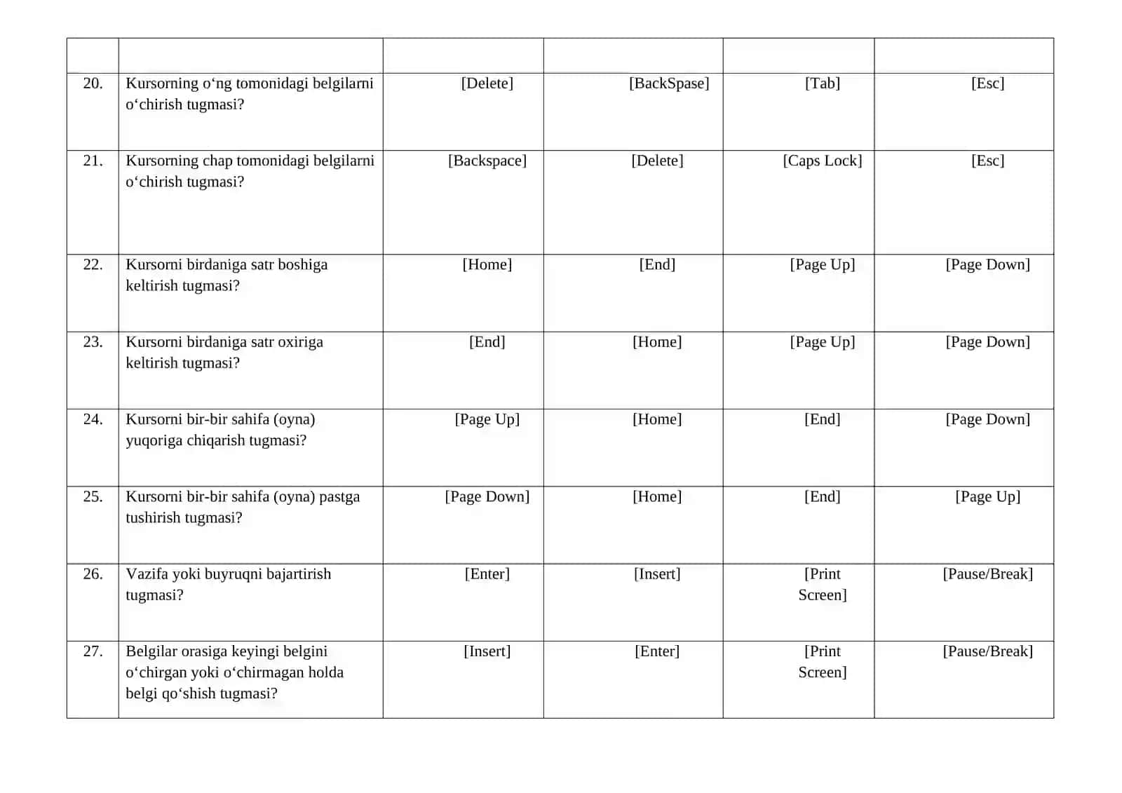 Iqtisodiyotda axborot komplekslari va texnologiyalari fanidan yakuniy nazorat savollari 3