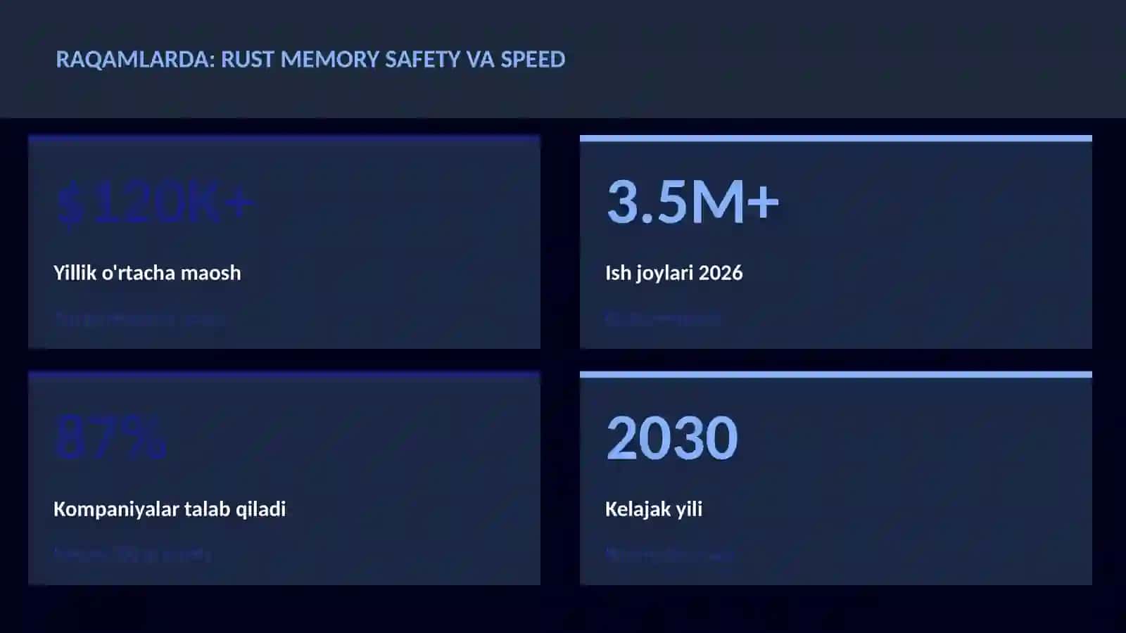 Rust memory safety va speed 3