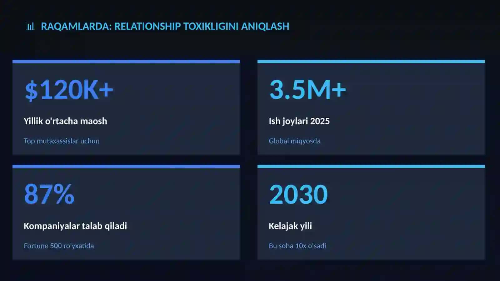 PSIXOLOGIYA VA SHAXSIY O'SISH Relationship toxikligini aniqlash 3