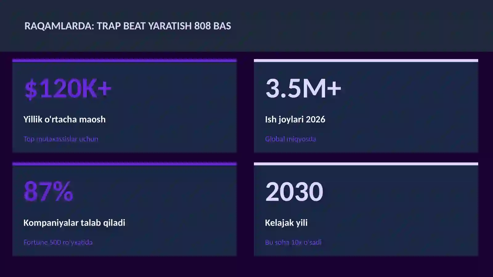 Trap beat yaratish 808 bas 3