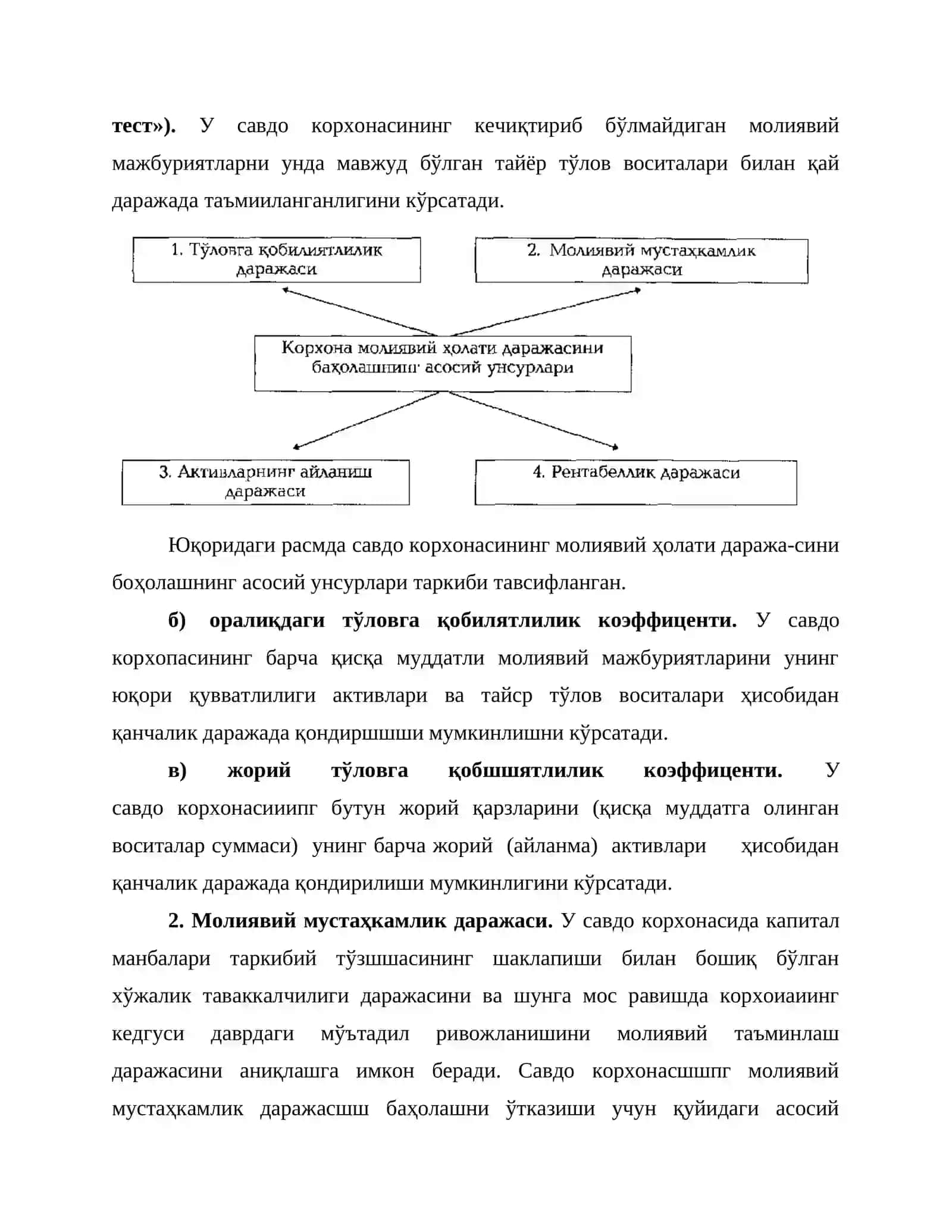 Савдо корхонасининг молиявий ҳолатини бошқариш 3