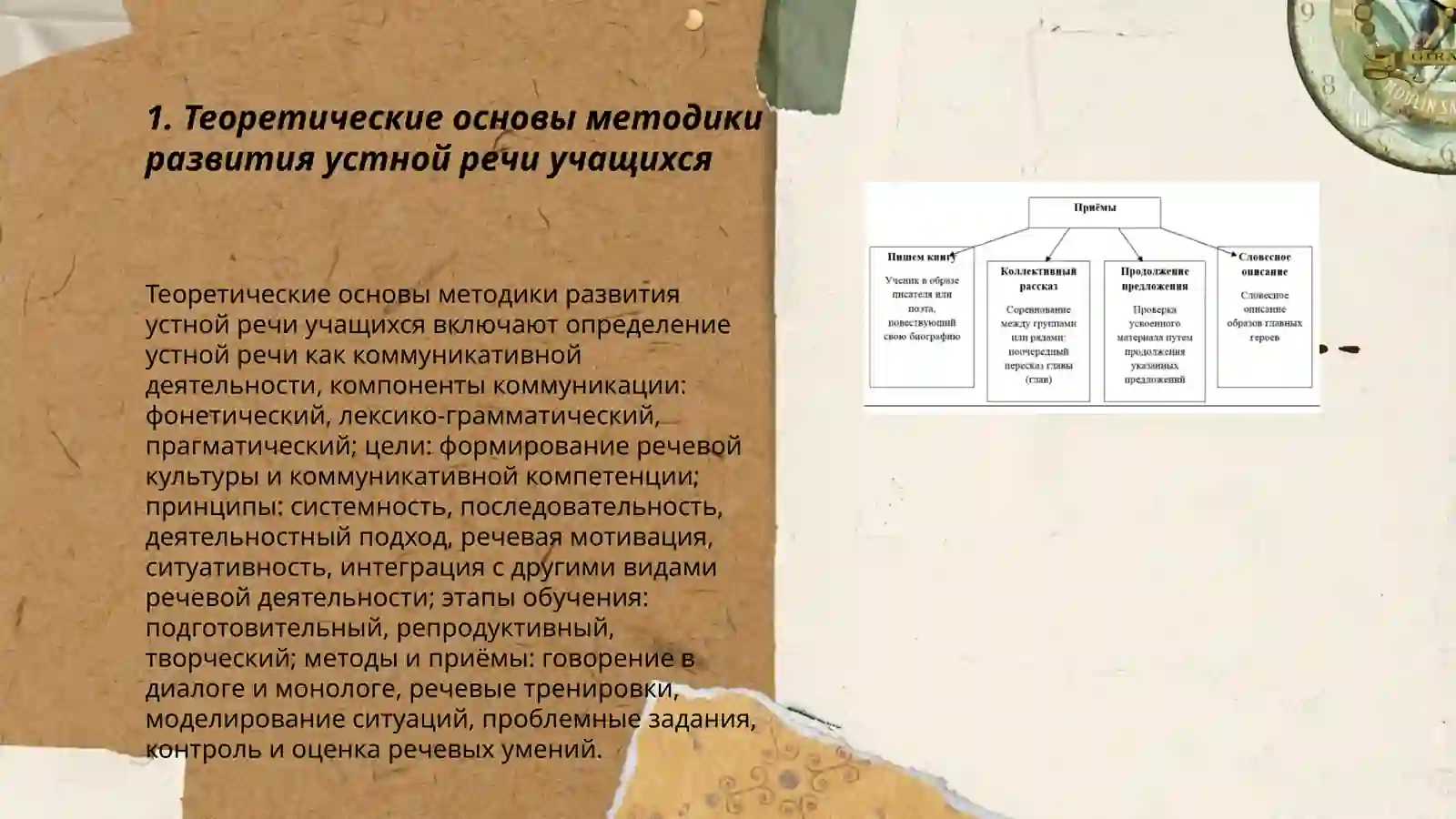Методика развития устной речи учащихся 3