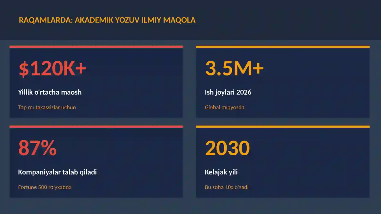 ADABIYOT VA YOZUV 3