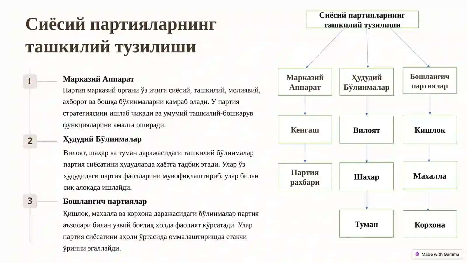 Сиёсий партиялар фаолиятининг ташкилий жихатлари 3